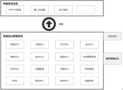 灵猫电商 精通电商后台系统，构建专业客服外包架构的软件服务伙伴