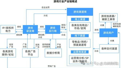 3A游戏背后的金钱游戏 《黑神话 悟空》的爆火与软件外包服务的财务助力