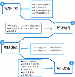 图APP定制开发、软件外包及小程序网站建设 上海网站建设与推广一站式解决方案